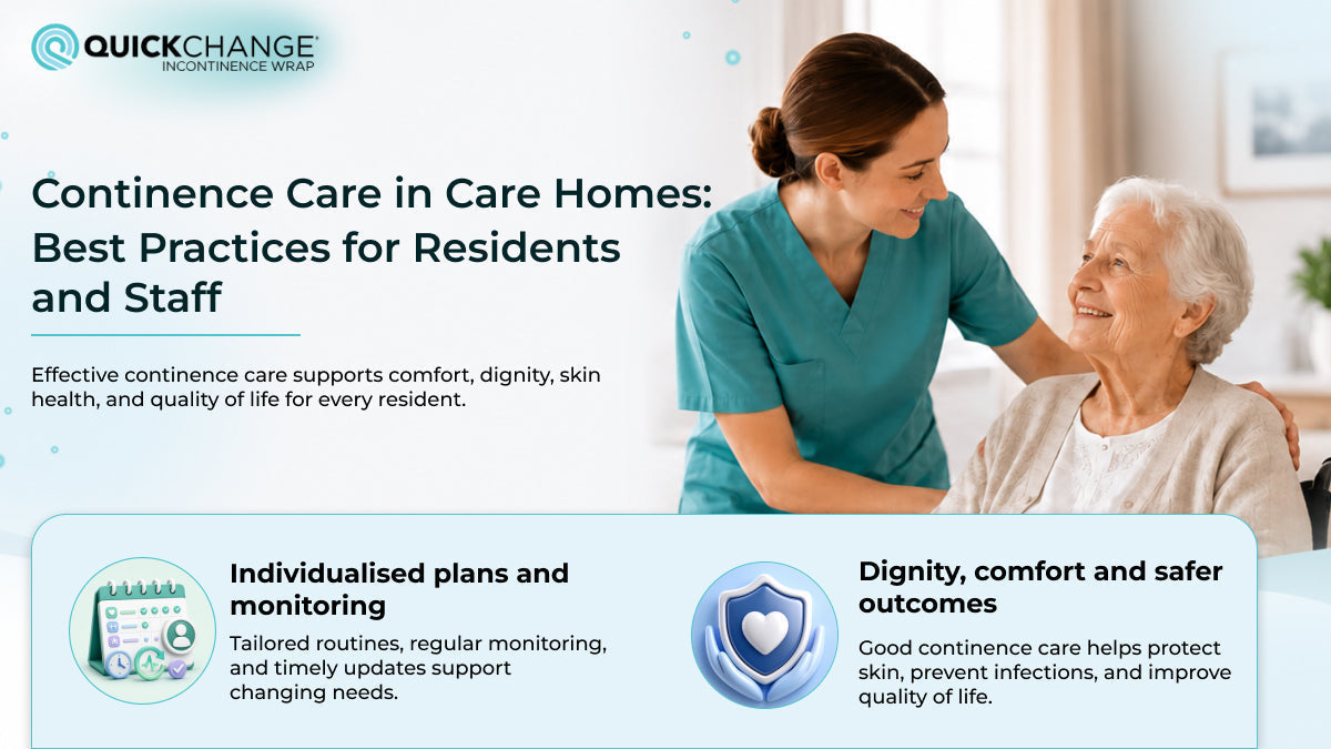 Continence care in care homes infographic showing personalised care plans, resident monitoring, dignity, comfort, and quality of life for care home residents