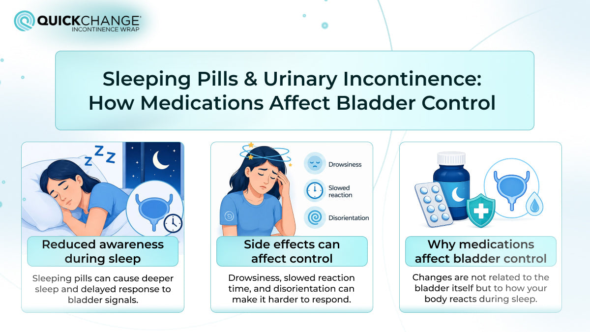 how sleeping pills affect urinary incontinence and bladder control during sleep